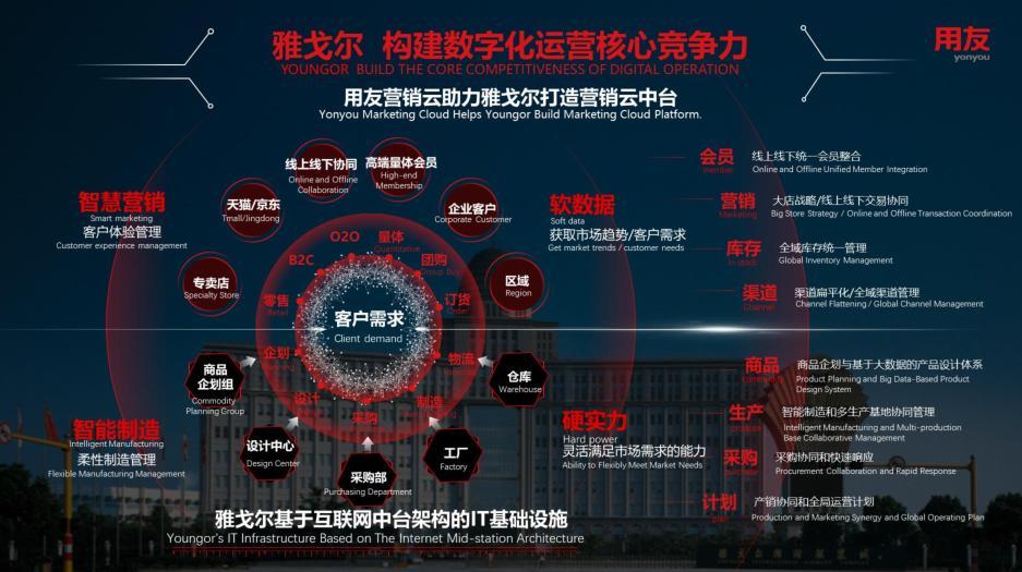 《制造业数字化转型升级实践与路径》王红苗丨用友数字化转型咨询首席专家