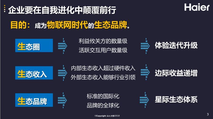 《海尔的组织转型与探索》孙中元丨海尔大学执行校长