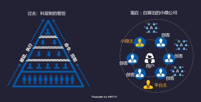 《海尔的组织转型与探索》孙中元丨海尔大学执行校长