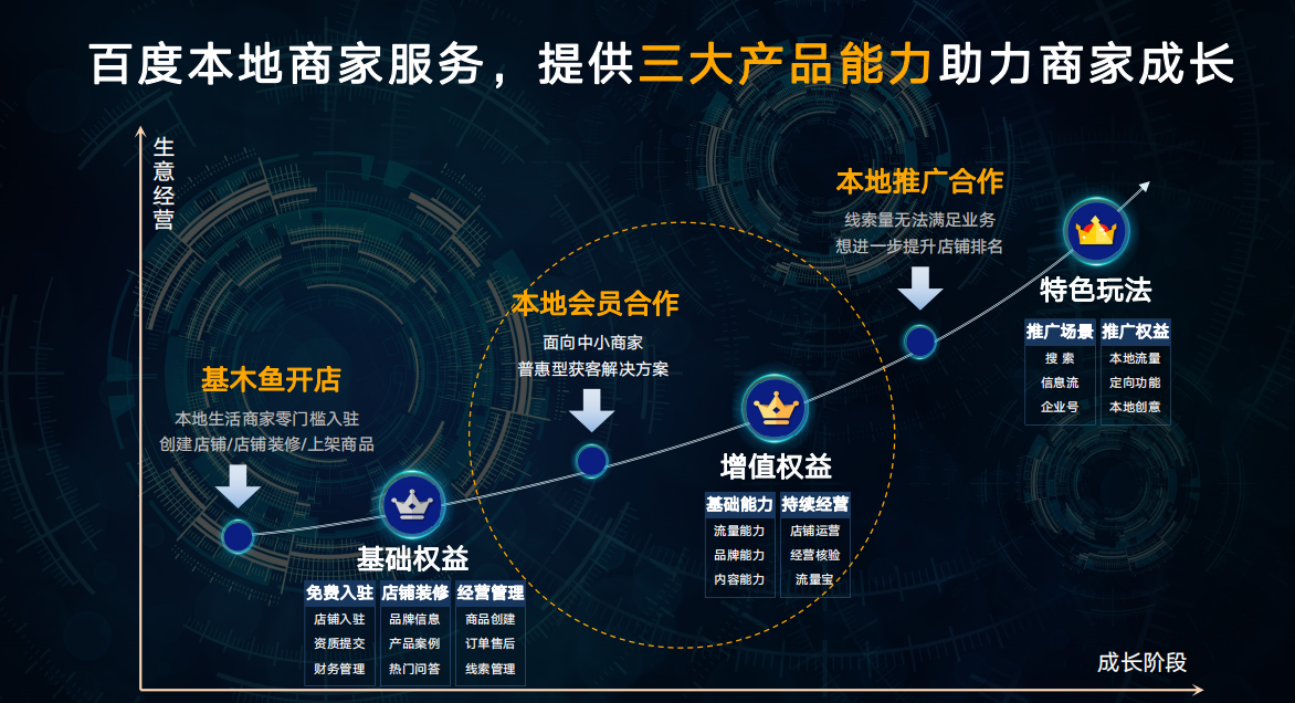 中小商家如何抓住本地化流量？这份实用生意锦囊收好啦！