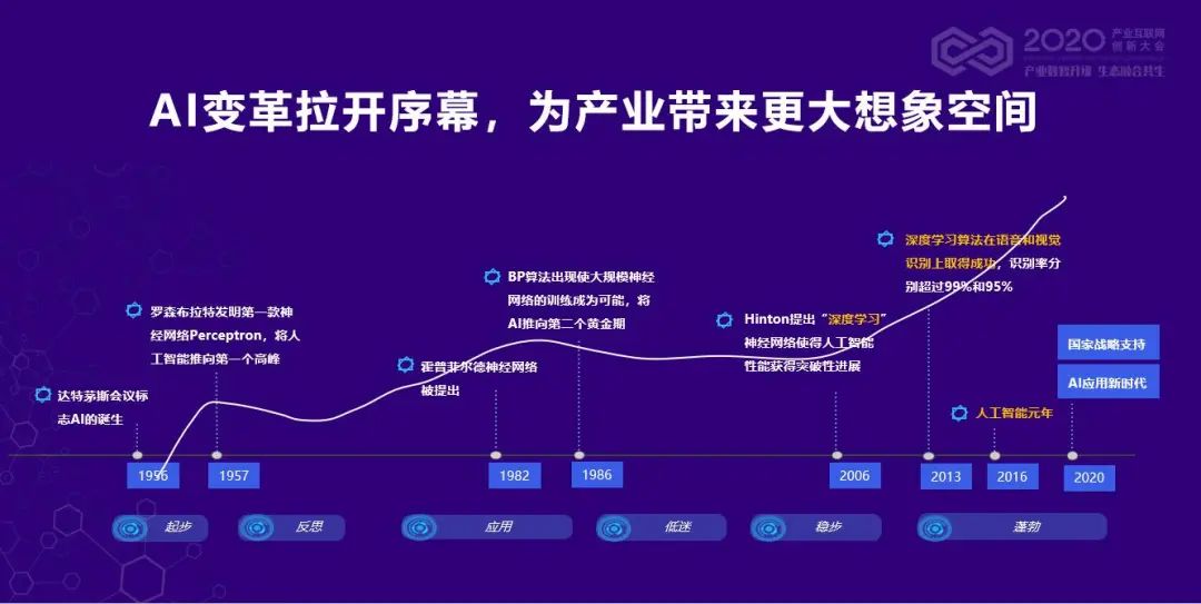 《AI助力工业制造企业数字化升级》李硕 | 百度副总裁