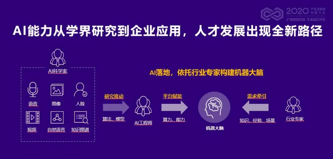 《AI助力工业制造企业数字化升级》李硕 | 百度副总裁